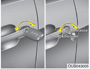 Obsługa zamków drzwi z zewnątrz pojazdu
