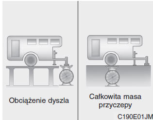 Masa przyczepy