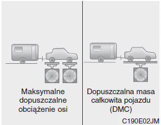 Masa dyszla przyczepy