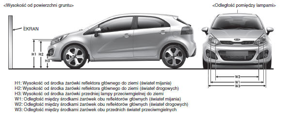 Punkt wycelowania wiązki świateł