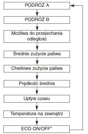 Komputer pokładowy