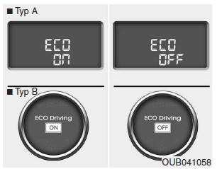 Tryb ECO ON/OFF