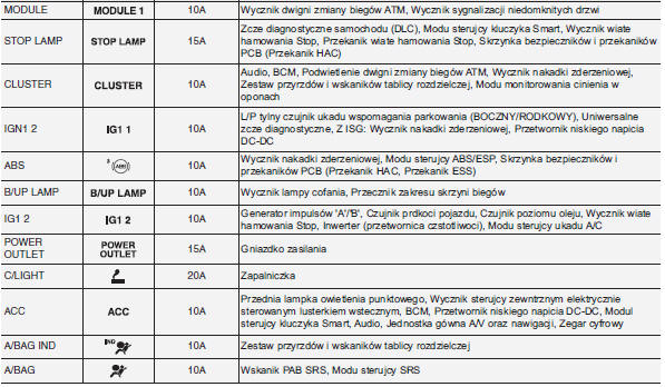 Tablica rozdzielcza (po stronie kierowcy)