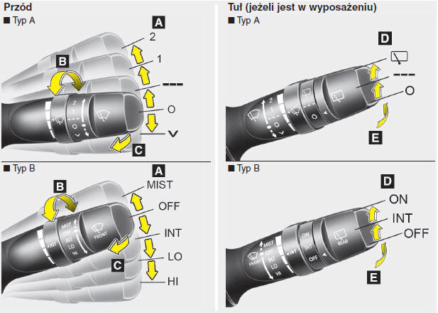 Wycieraczki i spryskiwacze