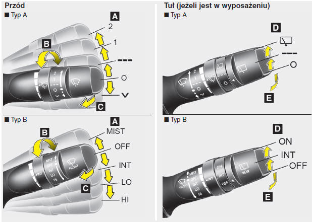 Wycieraczki i spryskiwacze