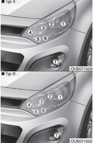 Kia Rio: Wymiana Żarówki Przedniego Reflektora, Światła Pozycyjnego, Światła Kierunkowskazu, Przedniego Światła Przeciwmgielnego - Żarówki Lamp - Przeglądy I Obsługa Samochodu