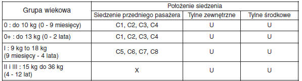 3 drzwiowa, 4 drzwiowa