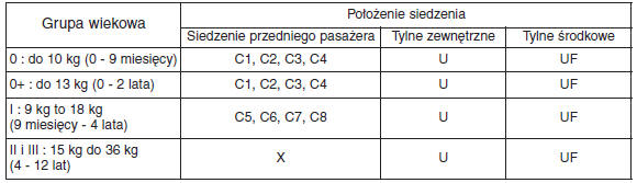 3 drzwiowa, 4 drzwiowa