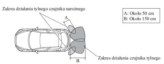 Zasięg działania czujników