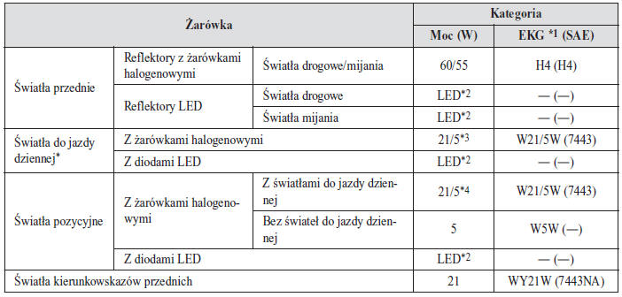 Światło zewnętrzne