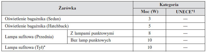 Oświetlenie wewnętrzne