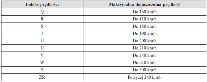 Informacje o oznaczeniu opony