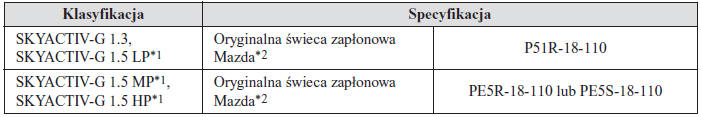 Świeca zapłonowa