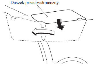 Lusterka w daszkach przeciwsłonecznych