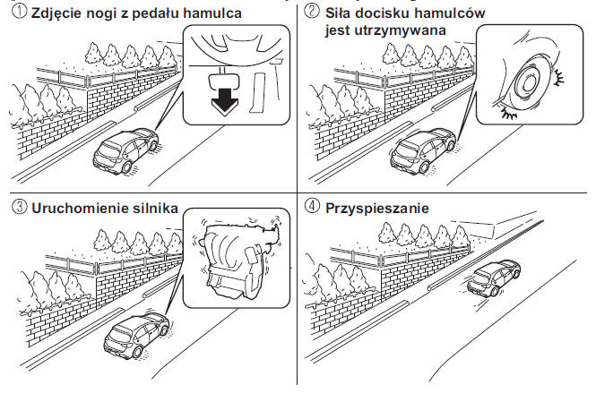 Funkcja zapobiegająca stoczeniu się samochodu (Automatyczna skrzynia biegów)