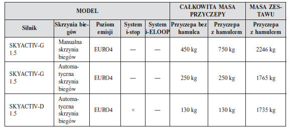 Południowa Afryka/Stopień nachylenia do 12%