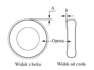 Specyfikacje montażu (Europa)