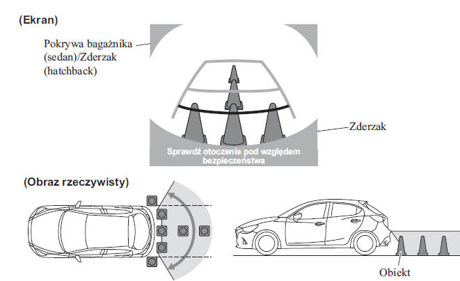 Przestrzeń wyświetlana na ekranie