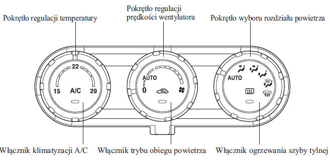 Model europejski