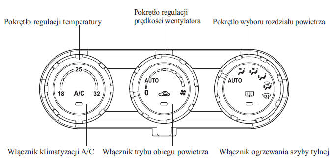 Model spoza Europy