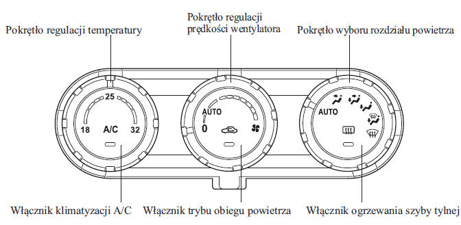 Model spoza Europy