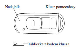 Poznaj swoją Mazdę