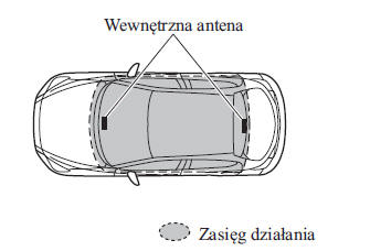 Z zaawansowanym systemem zdalnego otwierania