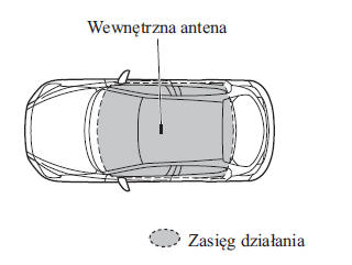 Bez zaawansowanego systemu zdalnego otwierania