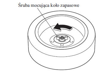 Aby włożyć i zabezpieczyć koło zapasowe