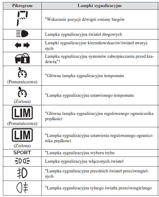 Lampki sygnalizacyjne