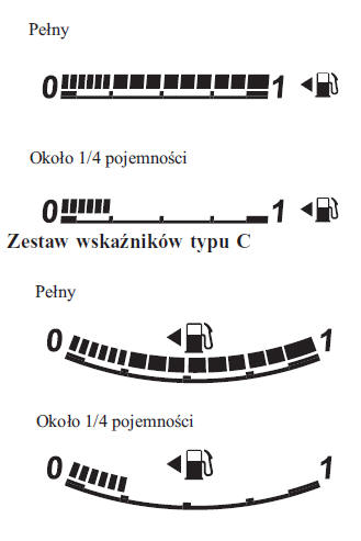 Wskaźnik poziomu paliwa