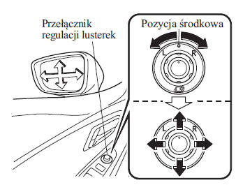 Elektryczna regulacja lusterka