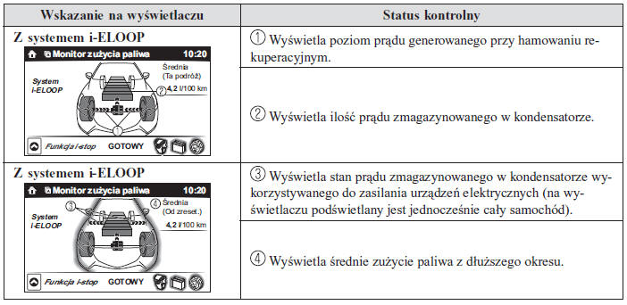 Wyświetlacz statusu kontrolnego