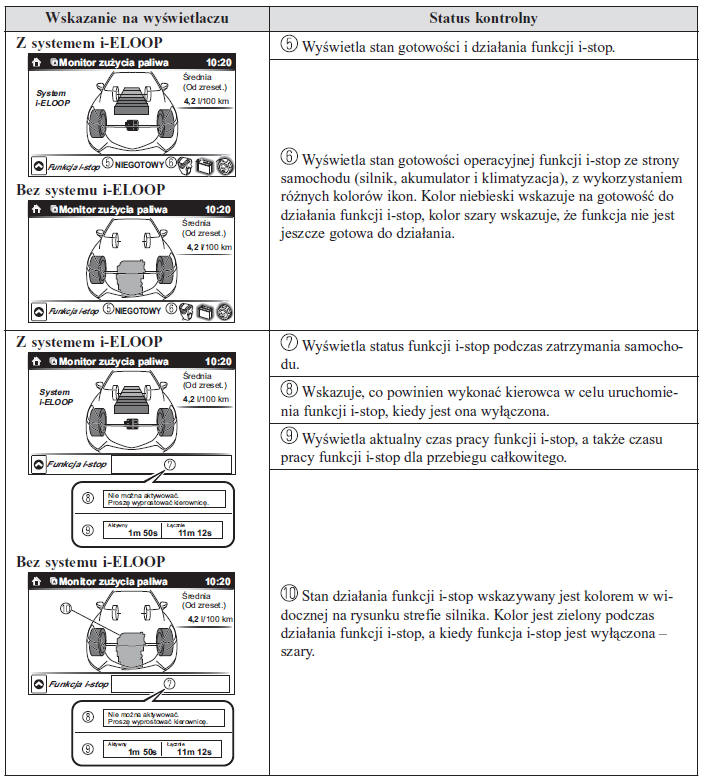 Wyświetlacz statusu kontrolnego