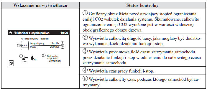 Wyświetlacz skuteczności