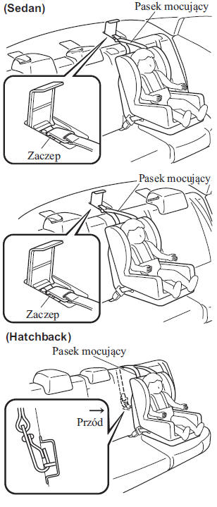 Lokalizacja zaczepów do mocowania fotelików