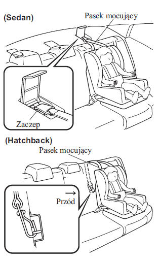 Z użyciem zaczepu ISOFIX