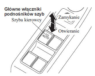 Ręczne otwieranie/zamykanie