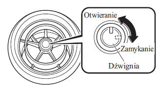 Otwieranie/zamykanie wylotu powietrza