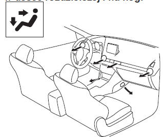 Wyloty powietrza w desce rozdzielczej i na nogi