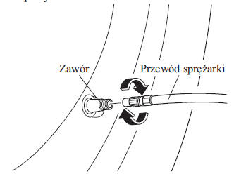 Obsługa zestawu do awaryjnej naprawy opony