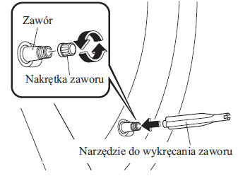 Obsługa zestawu do awaryjnej naprawy opony