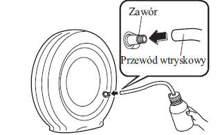 Obsługa zestawu do awaryjnej naprawy opony