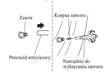 Obsługa zestawu do awaryjnej naprawy opony