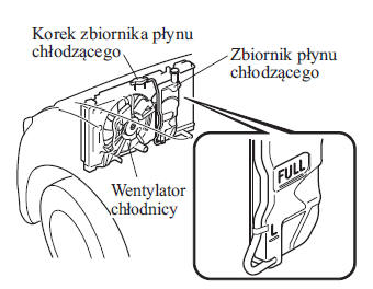 SKYACTIV-D 1.5