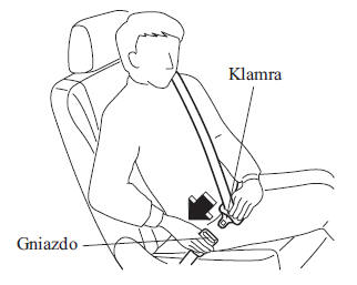 Zapinanie pasa bezpieczeństwa