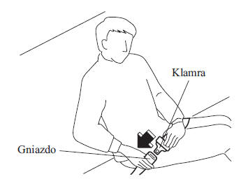 Zapinanie pasa bezpieczeństwa