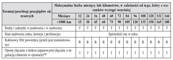 Poza Europą
