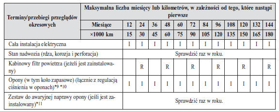 Rosja/Białoruś/Azerbejdżan/Kazachstan