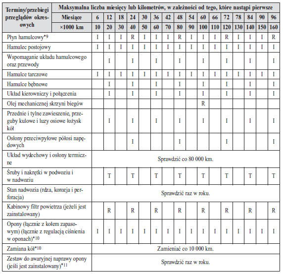 Poza Izraelem/Rosją/Białorusią/Azerbejdżanem/Kazachstanem